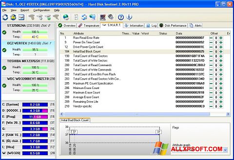 Ekrānuzņēmums Hard Disk Sentinel Windows XP