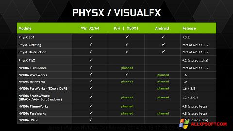 Ekrānuzņēmums NVIDIA PhysX Windows XP